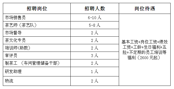 2017年福建省天湖茶业有限公司招聘简介