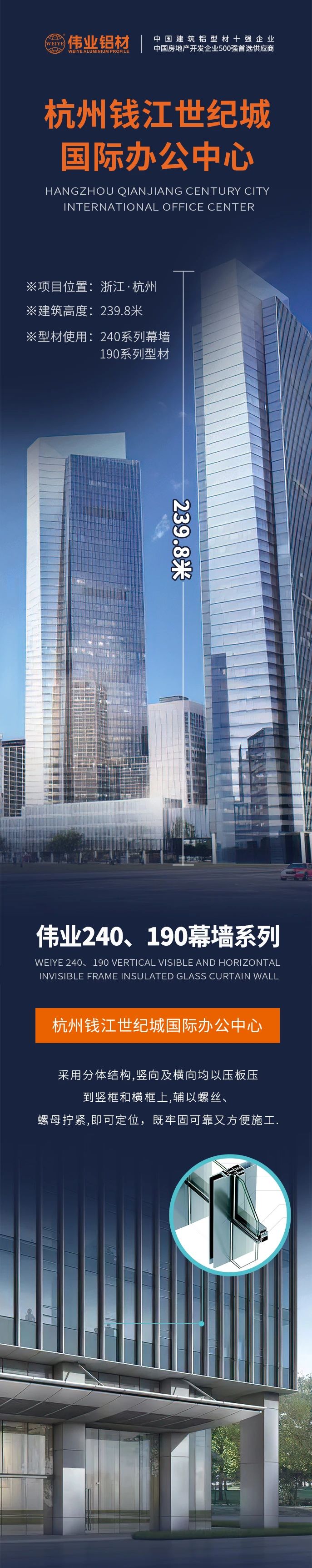 #问鼎国际PG官方网站铝材超百米项目分享# 工程名字：杭州钱江世纪城国际办公中心 建筑高度：239.8米 问鼎国际PG官方网站产品：240系列幕墙、190系列型材