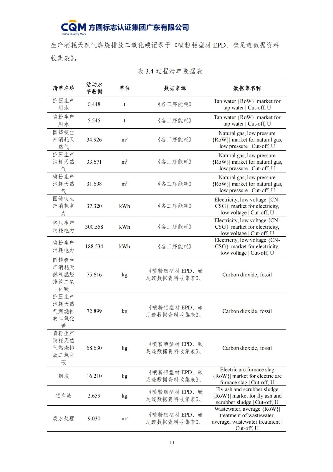 1bf02f19dae036a3