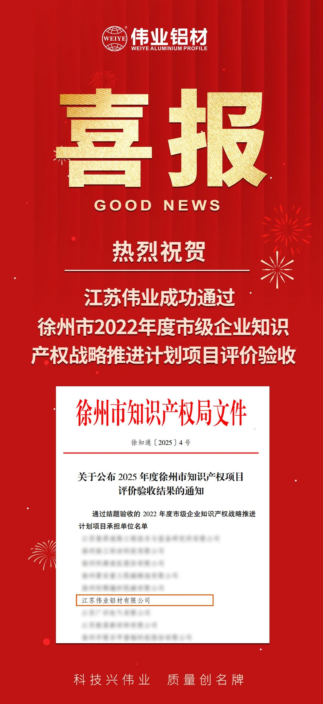 喜报|江苏问鼎国际PG官方网站成功通过徐州市知识产权战略推进计划项目验收