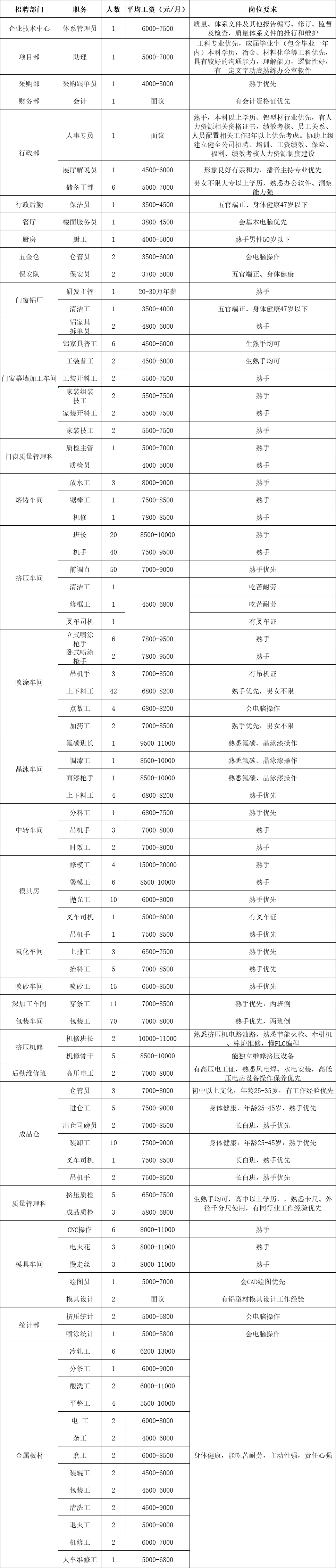 bfffe9b8f3bab46a 招聘.png